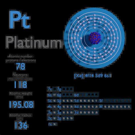 how many protons and electrons are in platinum|Platinum (Pt).